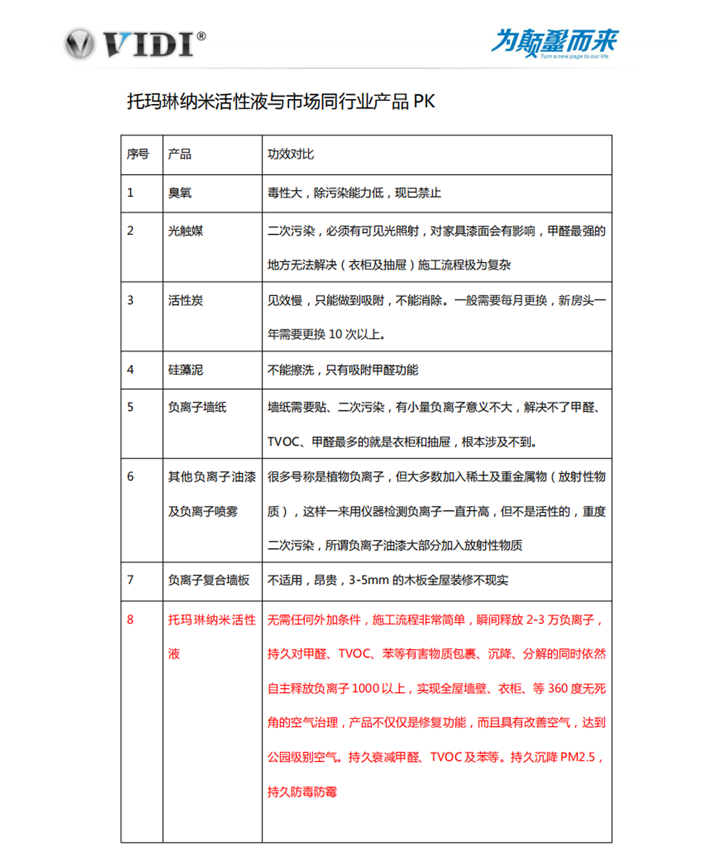 市場(chǎng)對(duì)比 市場(chǎng)對(duì)比